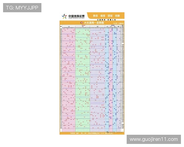 大乐透开奖号码走势曲线深度解析