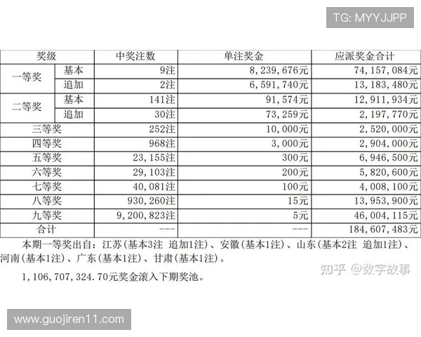 大乐透第07090期开奖结果最新公布