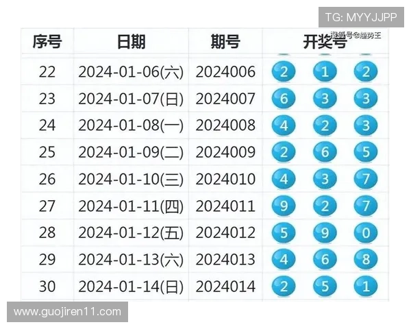 福彩开奖18027期最新结果公布