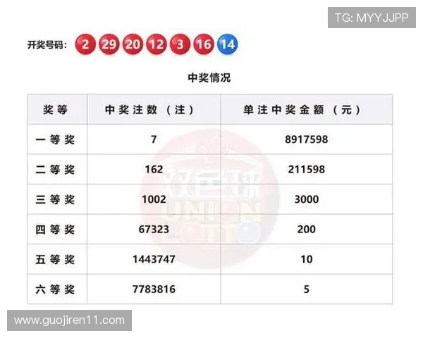 第42期开奖号码正式公布，幸运数字揭晓